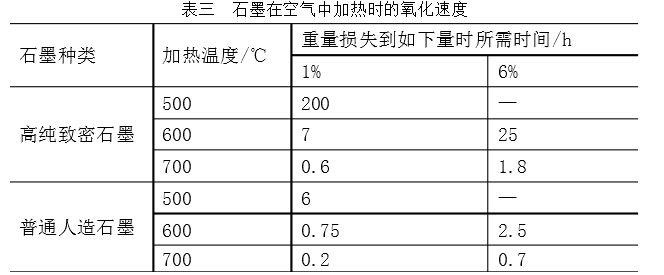 石墨的特性及在精鑄制殼材料上應用